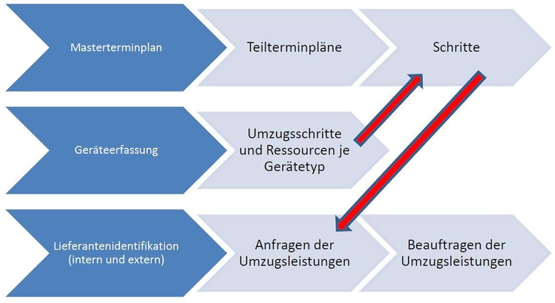 Odoo • Text und Bild