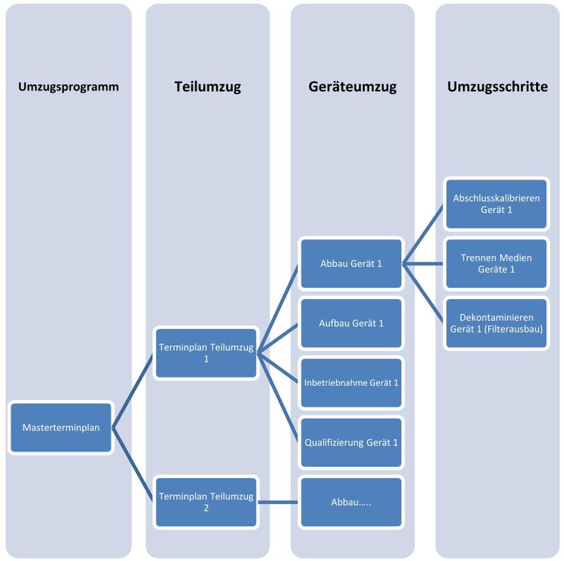 Odoo • Text und Bild